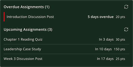 Assignment Todo List